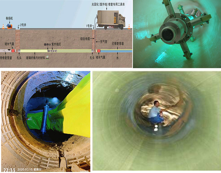 留坝UV-CIPP内衬修复