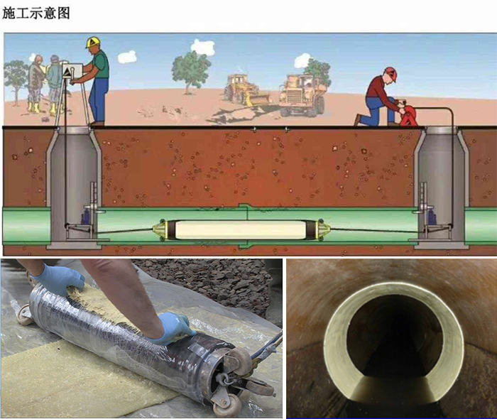 留坝管道局部点状修复